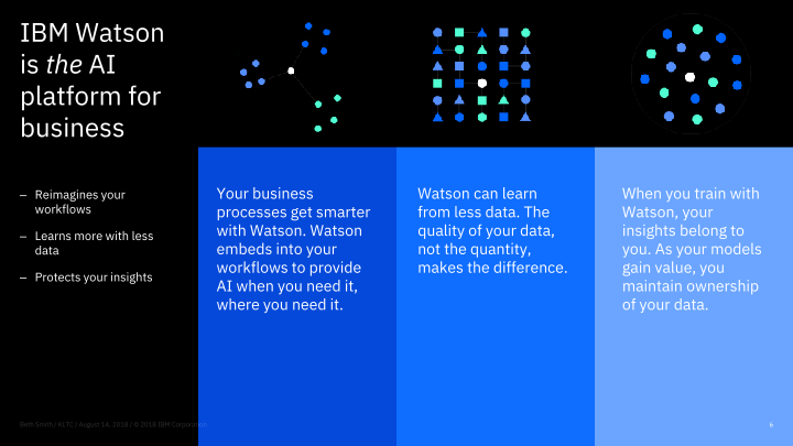 Watson is the AI Platform for Business slide image