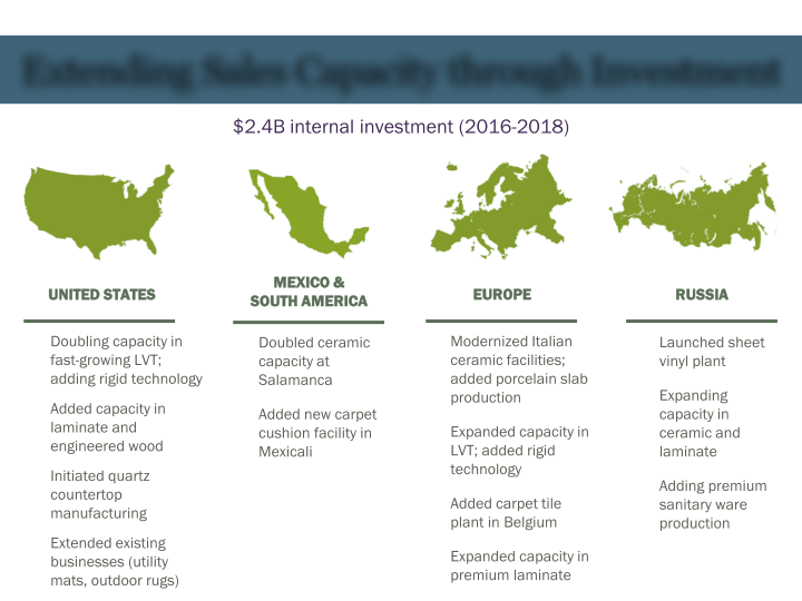 Mohawk Investor Presentation slide image #9