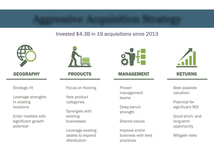 Mohawk Investor Presentation slide image #10