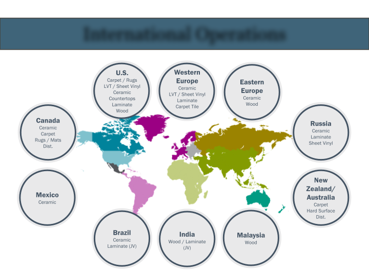 Mohawk Investor Presentation slide image #7