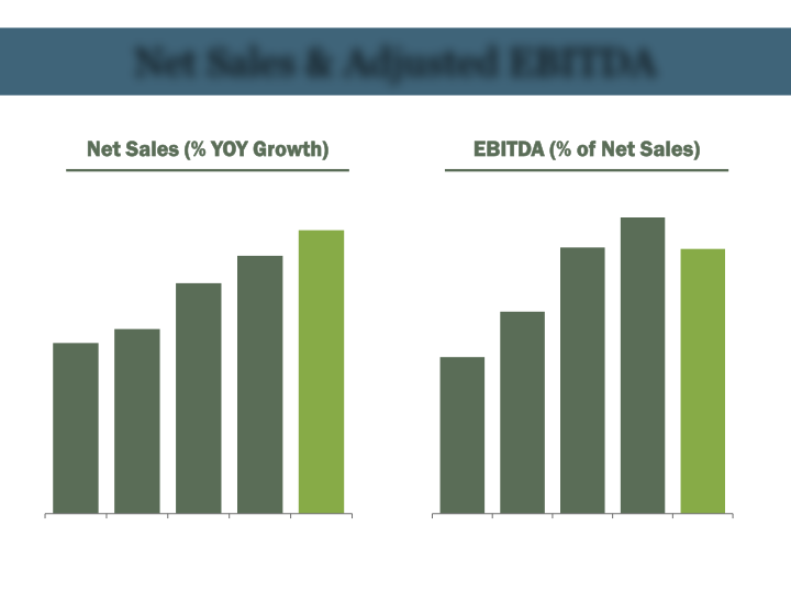 Mohawk Investor Presentation slide image #32