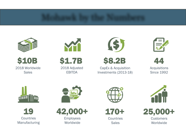 Mohawk Investor Presentation slide image #5