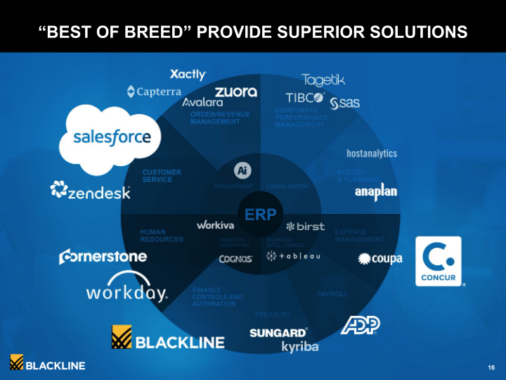 Blackline Modernizing the Way Accounting & Finance Work slide image #17