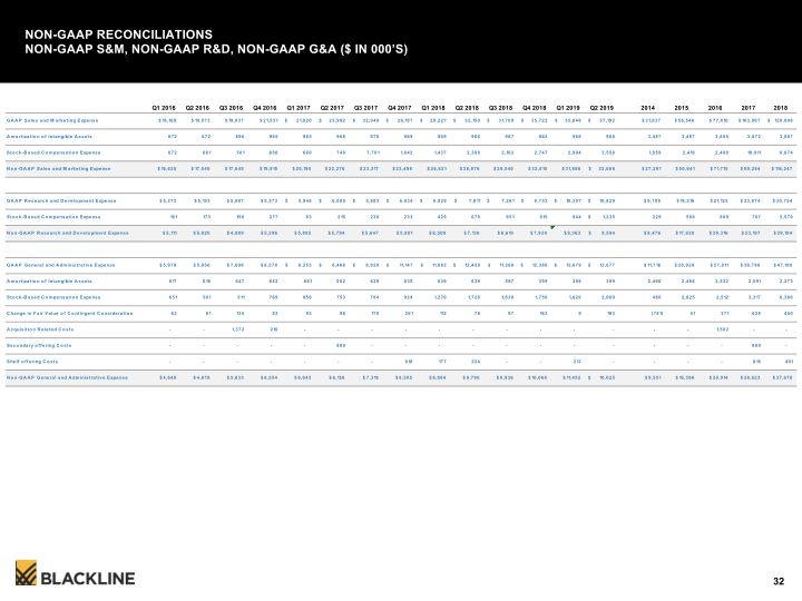 Blackline Modernizing the Way Accounting & Finance Work slide image #33