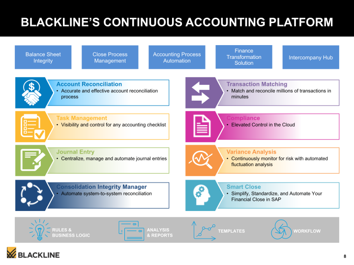 Blackline Modernizing the Way Accounting & Finance Work slide image #9