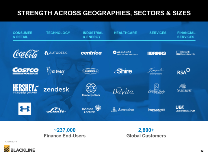 Blackline Modernizing the Way Accounting & Finance Work slide image #13