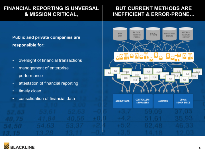 Blackline Modernizing the Way Accounting & Finance Work slide image #6