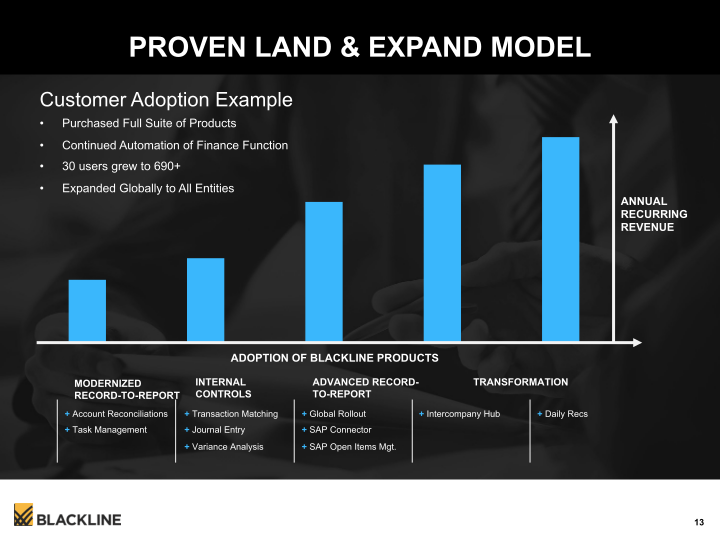 Blackline Modernizing the Way Accounting & Finance Work slide image #14