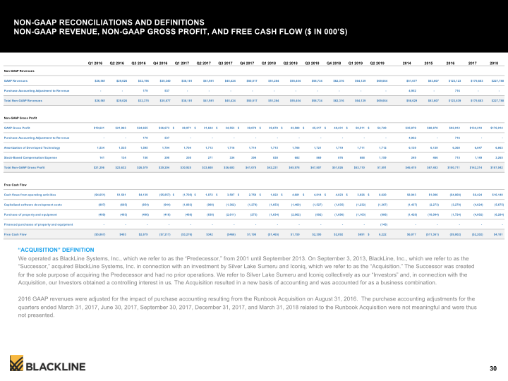 Blackline Modernizing the Way Accounting & Finance Work slide image #31