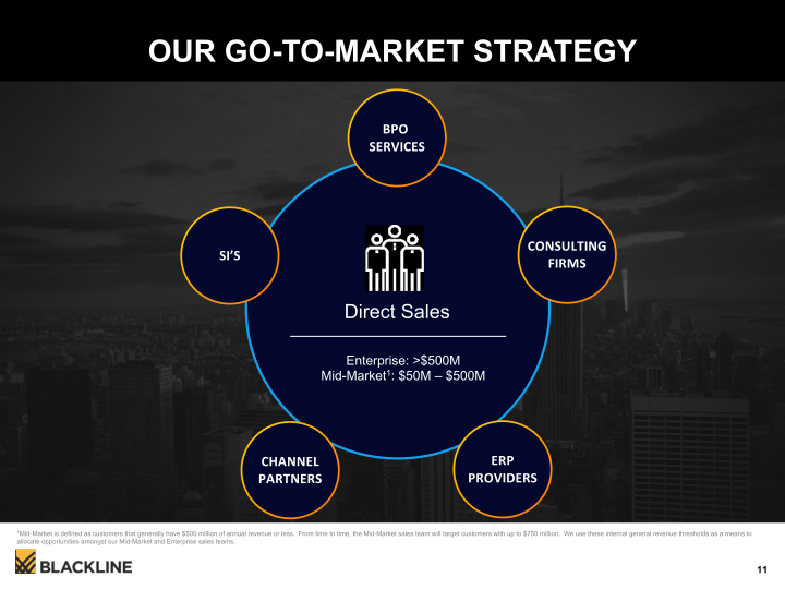 Blackline Modernizing the Way Accounting & Finance Work slide image #12