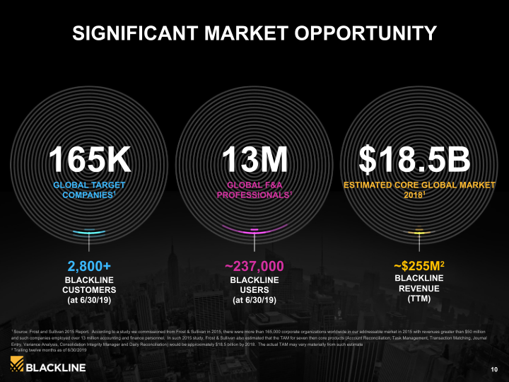 Blackline Modernizing the Way Accounting & Finance Work slide image #11