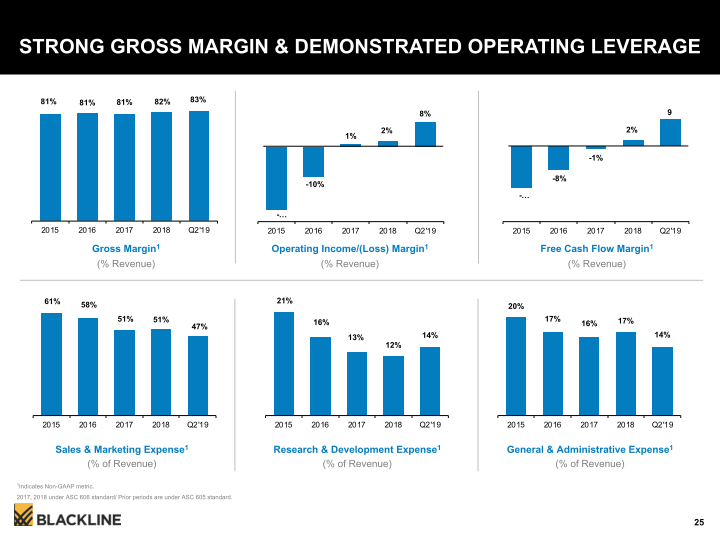 Blackline Modernizing the Way Accounting & Finance Work slide image #26