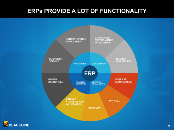 Blackline Modernizing the Way Accounting & Finance Work slide image #16