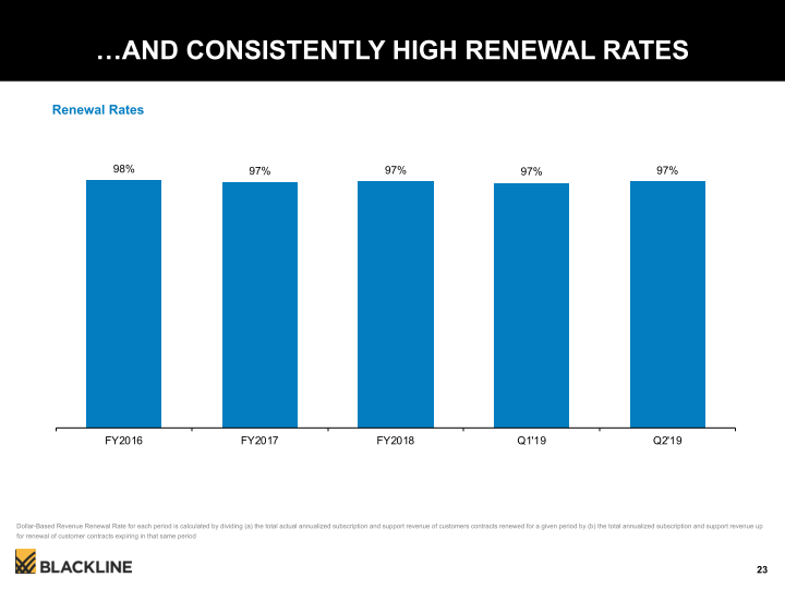 Blackline Modernizing the Way Accounting & Finance Work slide image #24