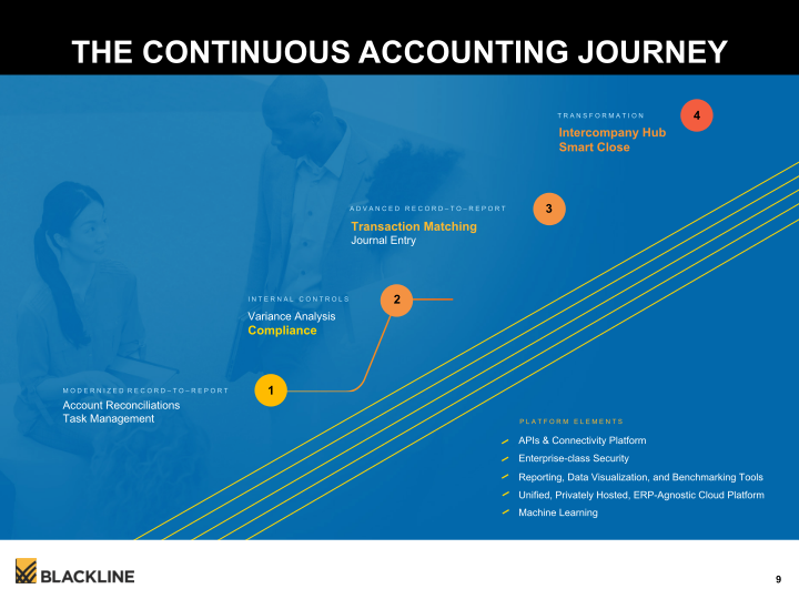 Blackline Modernizing the Way Accounting & Finance Work slide image #10