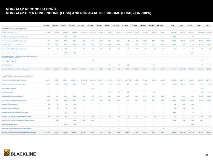 Blackline Modernizing the Way Accounting & Finance Work slide image #32