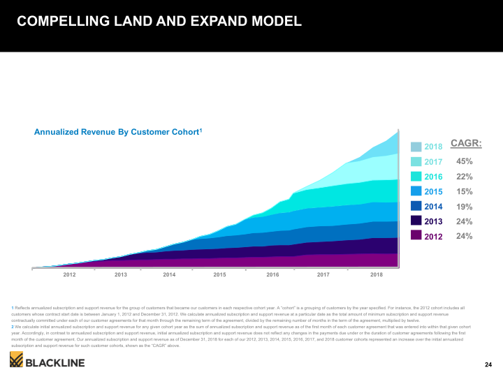 Blackline Modernizing the Way Accounting & Finance Work slide image #25