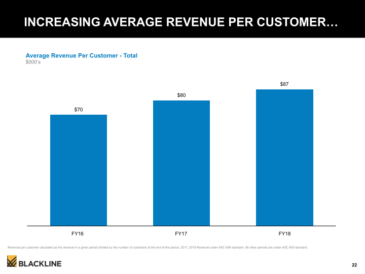 Blackline Modernizing the Way Accounting & Finance Work slide image #23