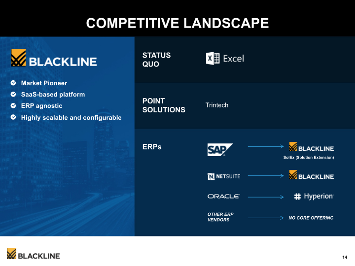 Blackline Modernizing the Way Accounting & Finance Work slide image #15