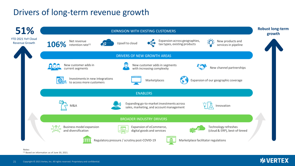 Vertex Investor Presentation slide image #22