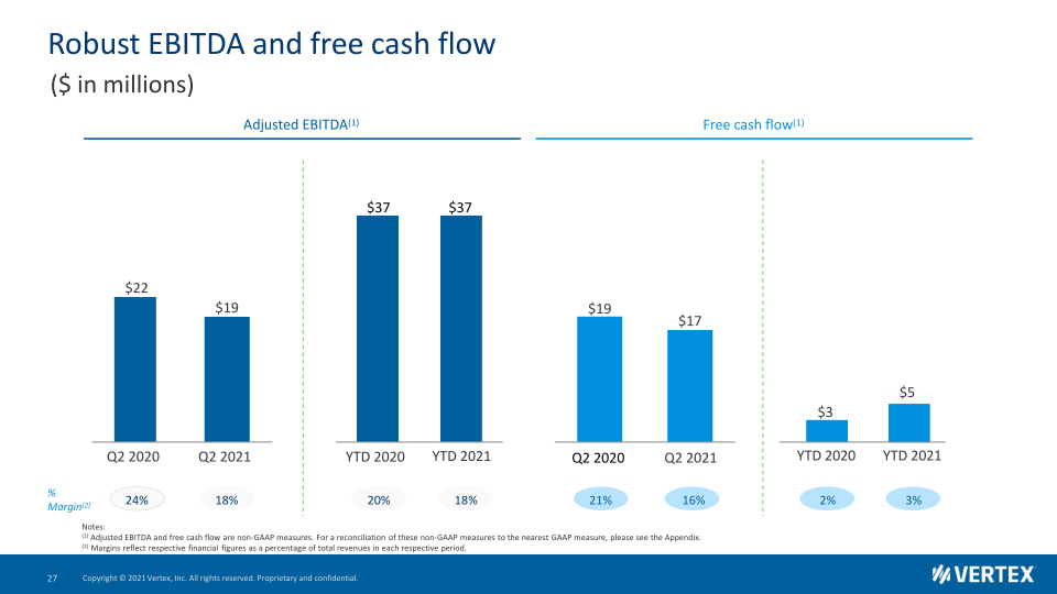 Vertex Investor Presentation slide image #28