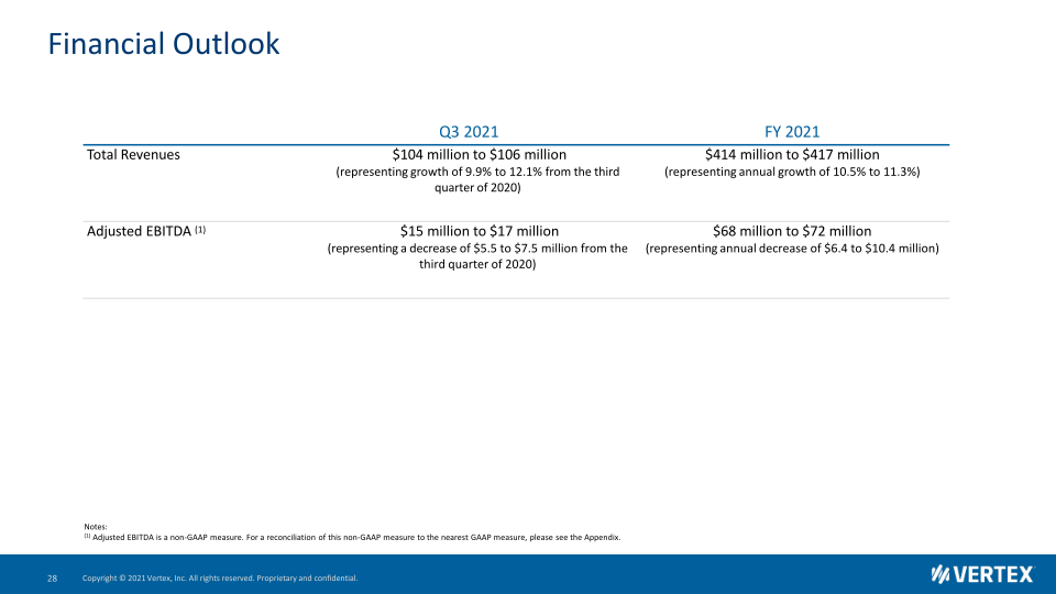 Vertex Investor Presentation slide image #29