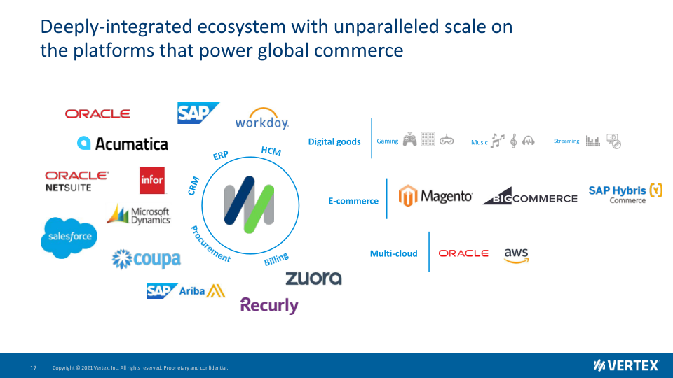 Vertex Investor Presentation slide image #18