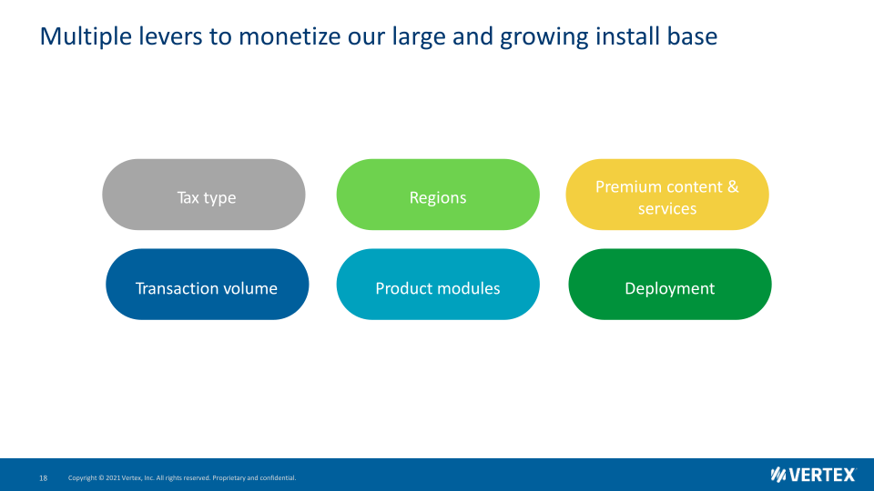 Vertex Investor Presentation slide image #19