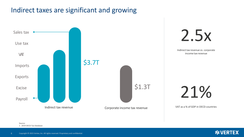 Vertex Investor Presentation slide image