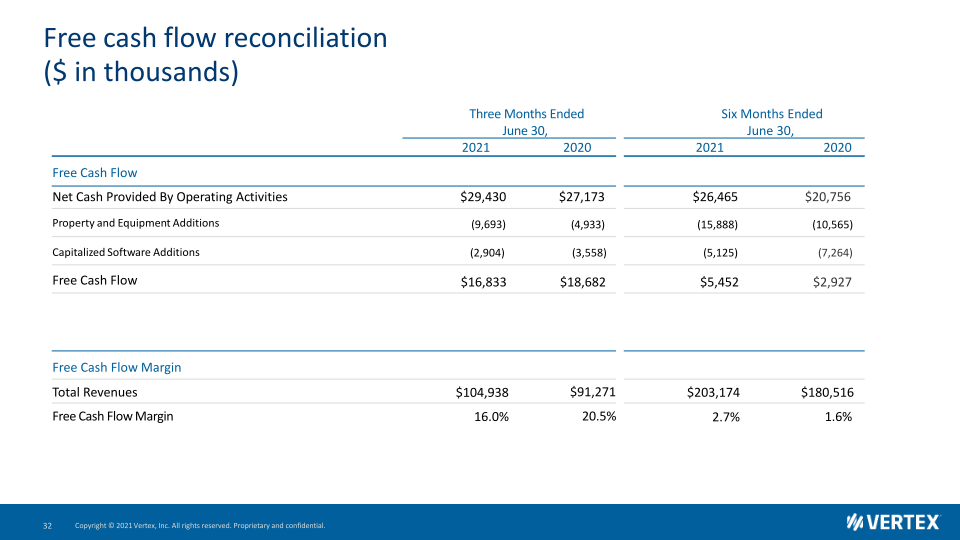 Vertex Investor Presentation slide image