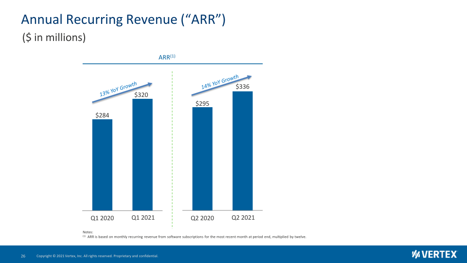 Vertex Investor Presentation slide image #27