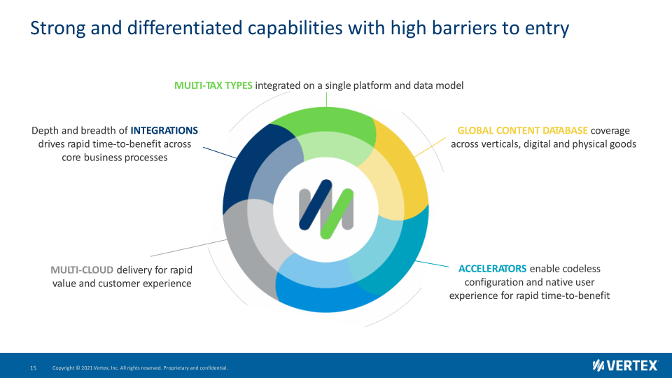 Vertex Investor Presentation slide image #16