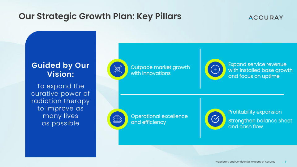 Q1 FY24 Earnings Call Supplemental Presentation slide image #6