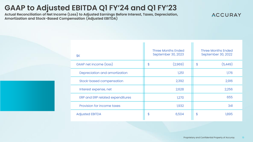 Q1 FY24 Earnings Call Supplemental Presentation slide image #14