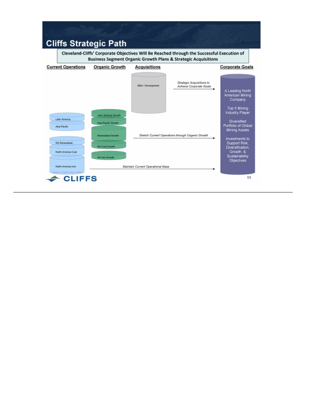 Cleveland- Cliffs Inc Control Share Acquisition Presentation slide image #12