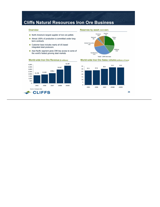 Cleveland- Cliffs Inc Control Share Acquisition Presentation slide image #27