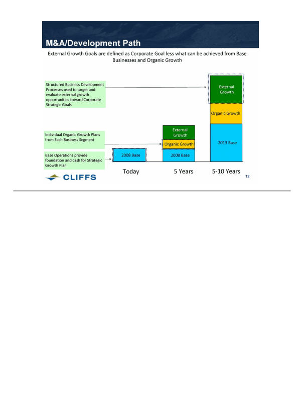 Cleveland- Cliffs Inc Control Share Acquisition Presentation slide image #13