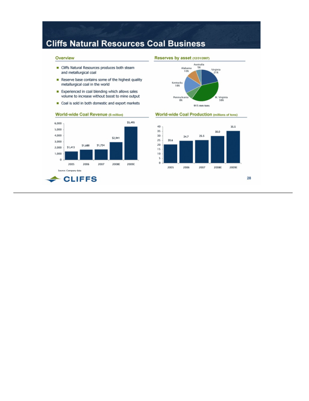 Cleveland- Cliffs Inc Control Share Acquisition Presentation slide image #29