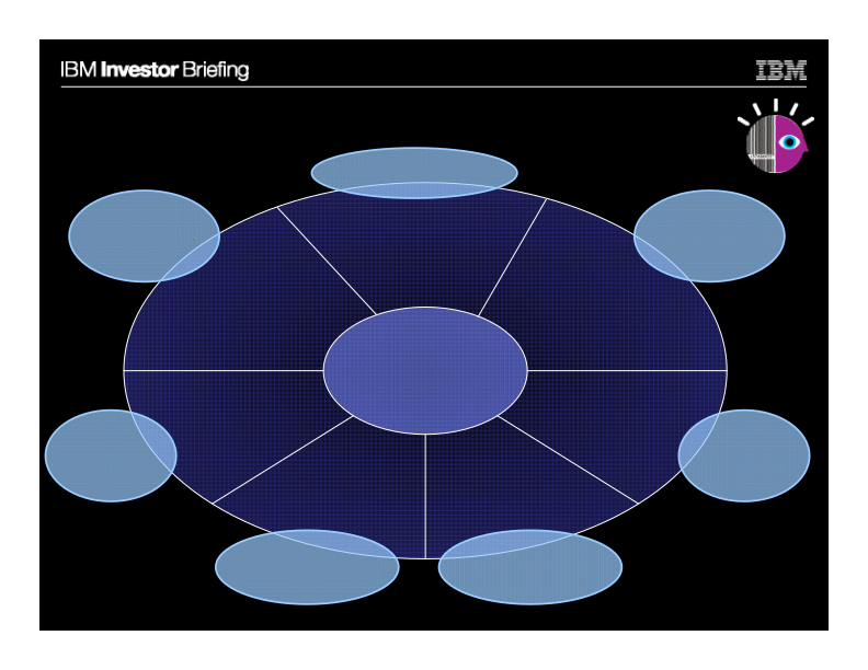 Global Sales and Distribution slide image #13