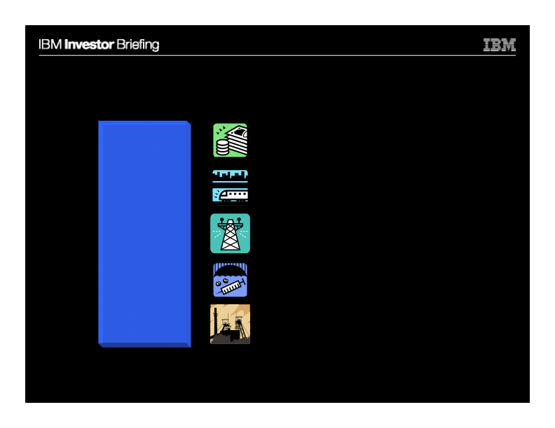 Global Sales and Distribution slide image #32