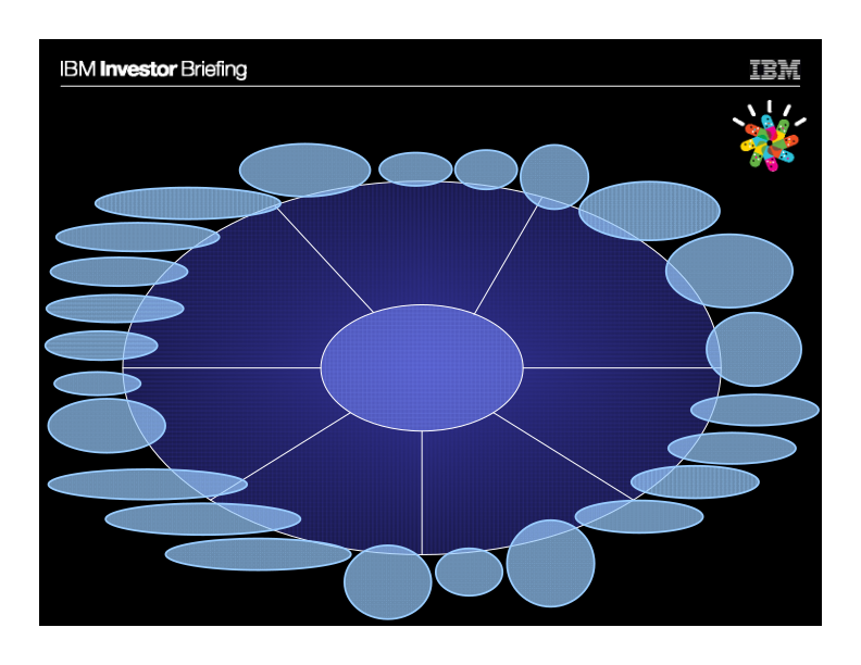 Global Sales and Distribution slide image #8