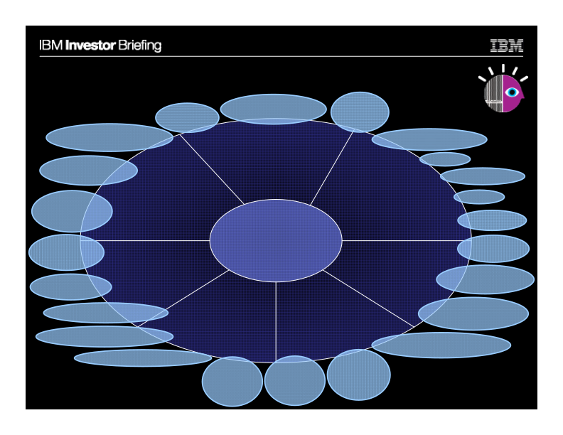 Global Sales and Distribution slide image #12