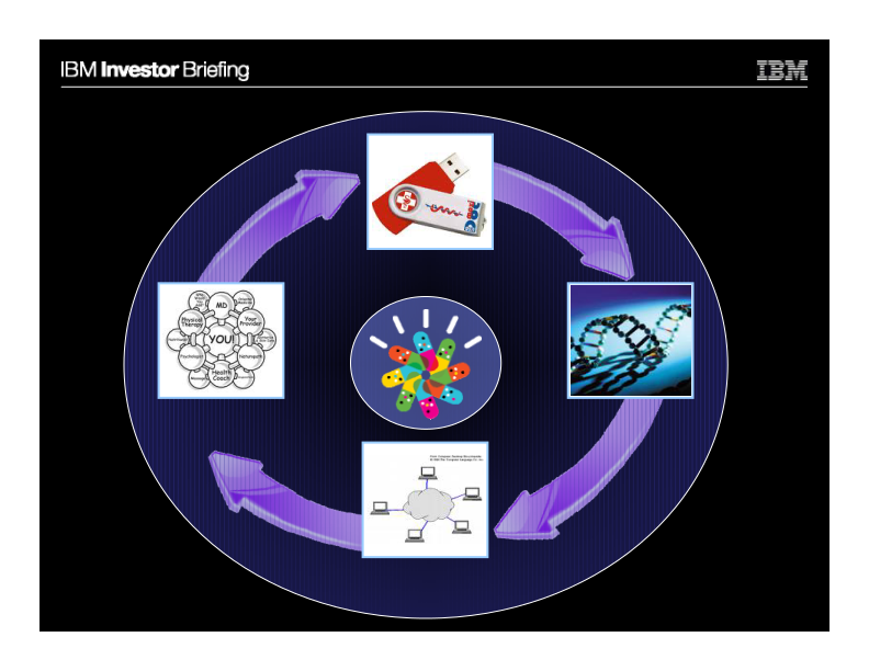 Global Sales and Distribution slide image #7