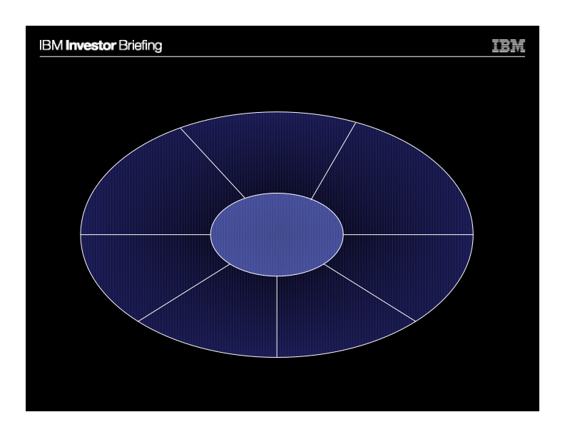 Global Sales and Distribution slide image #6