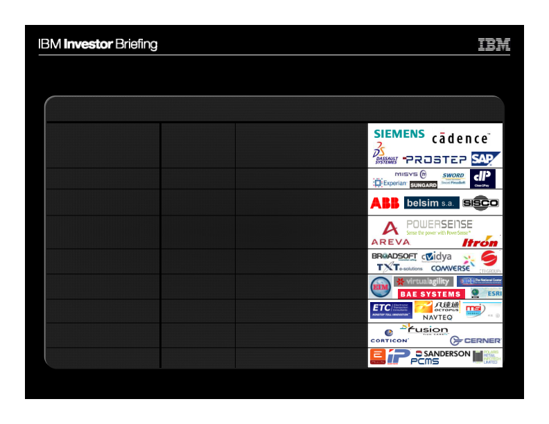 Global Sales and Distribution slide image #16