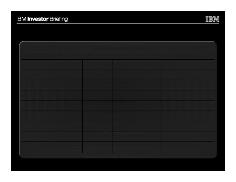 Global Sales and Distribution slide image #5