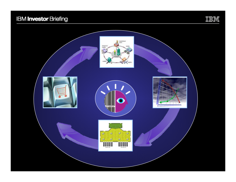 Global Sales and Distribution slide image #11