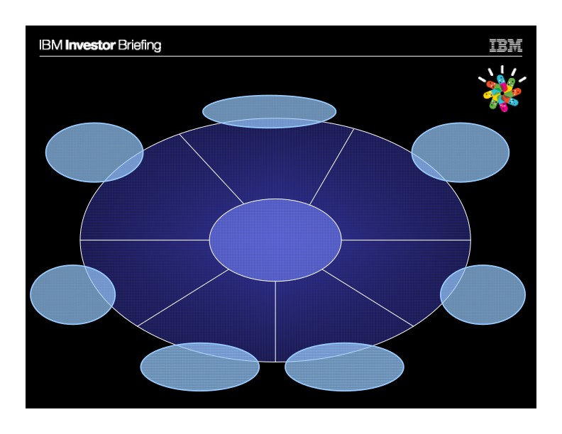 Global Sales and Distribution slide image #9