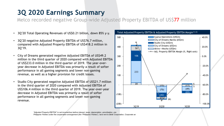 3Q’20 Results Presentation slide image #4