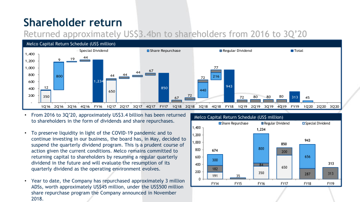 3Q’20 Results Presentation slide image #17